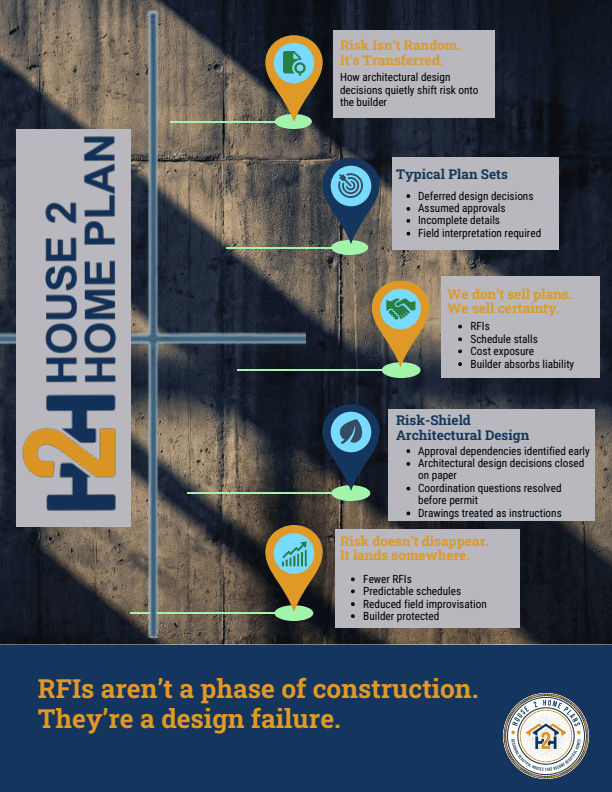 Certainty Brief Preview - Risk-Shield Infographic